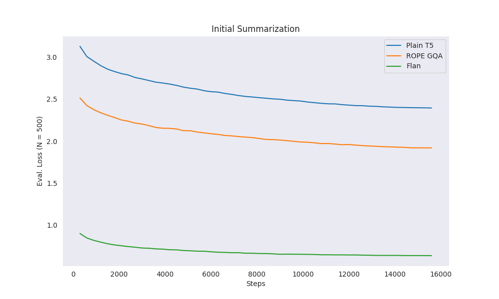 initial_sum.png