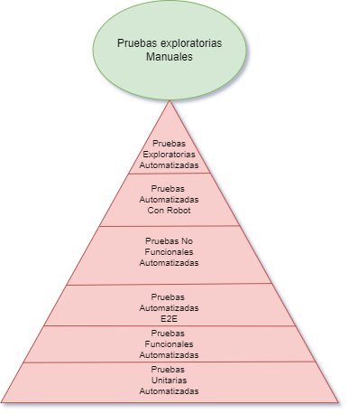Piramide_Pruebas