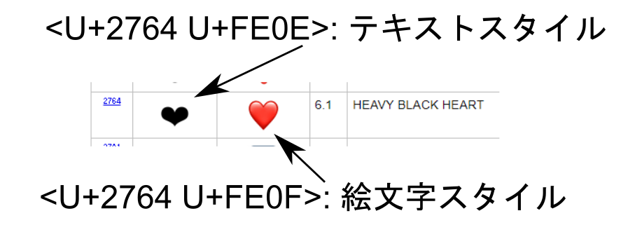 テキストスタイルと絵文字スタイル