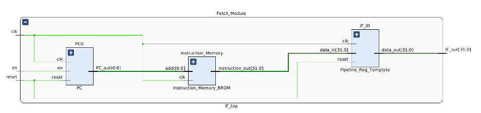 IF_top_module.png