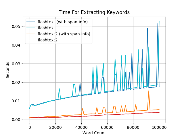 extract-keywords.png