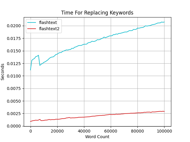 replace-keywords.png