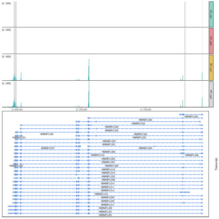 README-transcript_coverage_tight-1.png