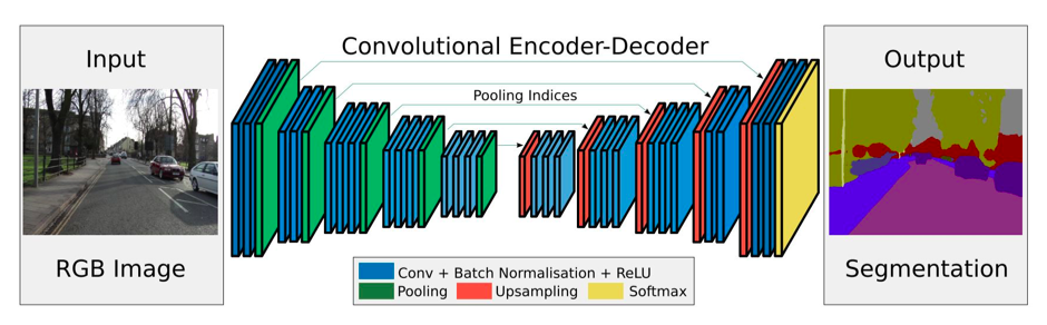 SegNet_Architecture.png