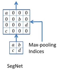 upsampling_indices.png