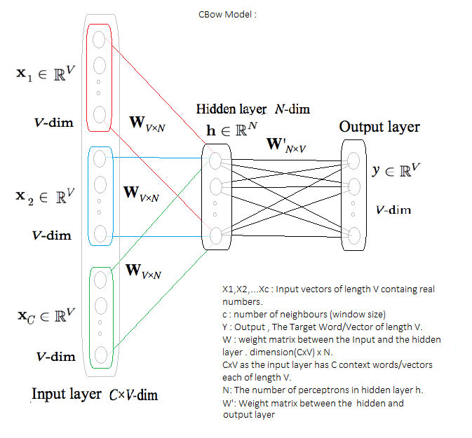 Cbow.png