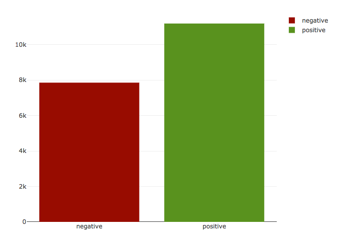 PolarityAnalysis-2.png