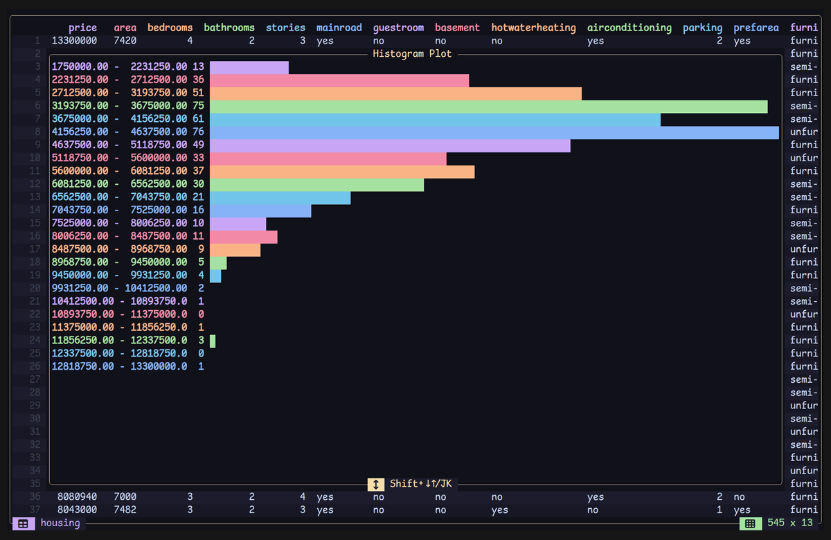 Scatter with group by