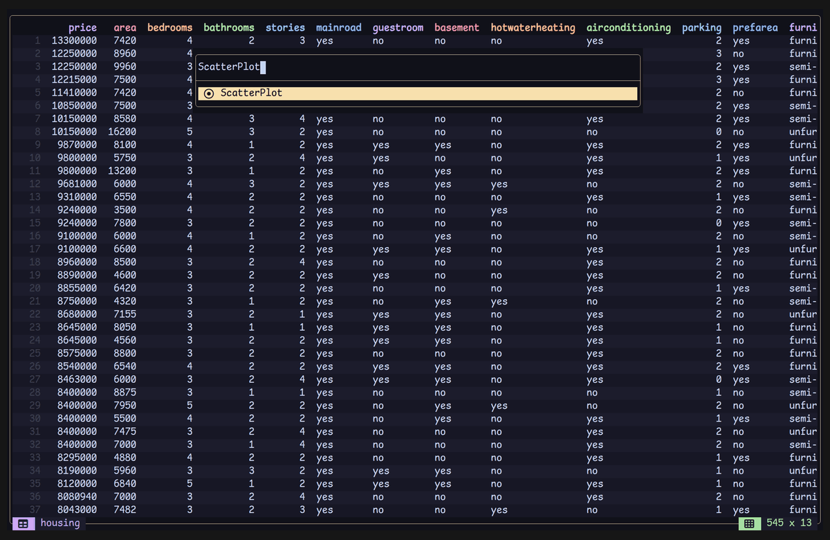Scatter with group by