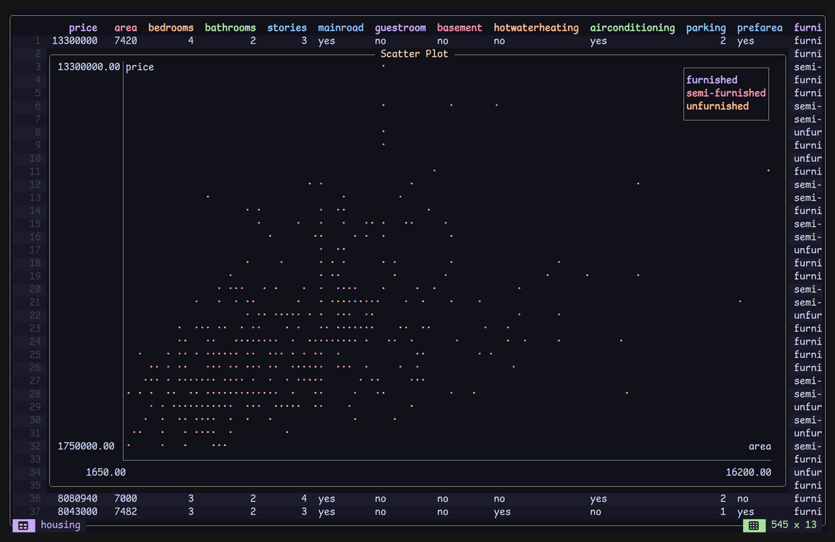 Scatter with group by