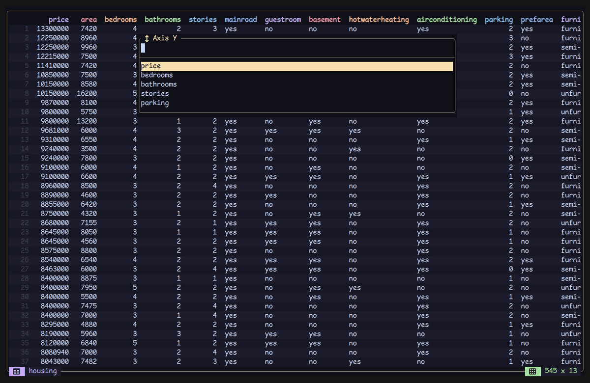 Scatter with group by