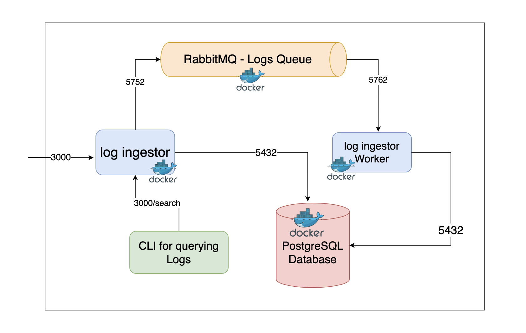 system-design.png