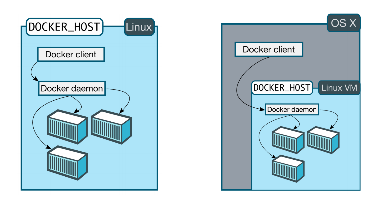 mac-vs-linux.png