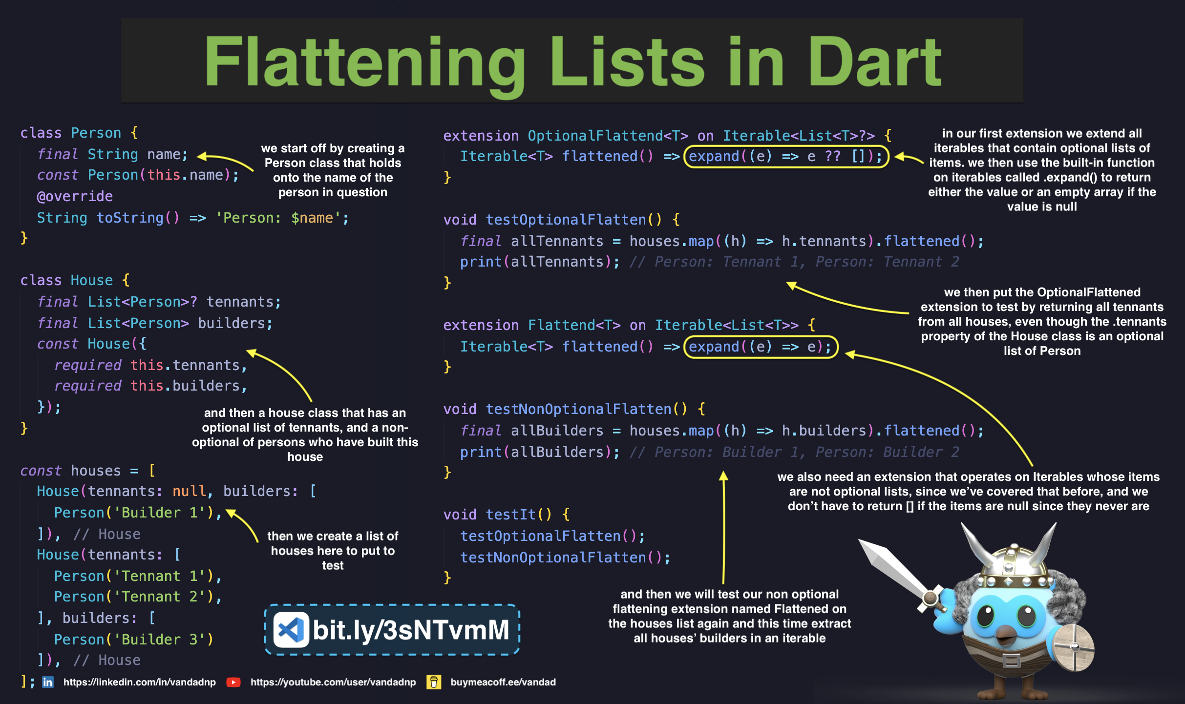 flattening-lists-in-dart.jpg