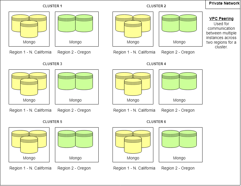 MongoDB Cluster Diagram.png