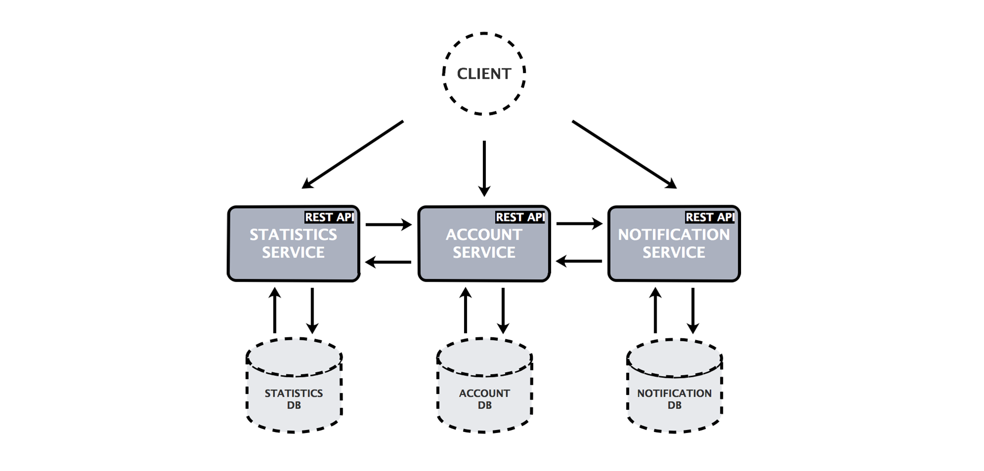 business-architecture.png