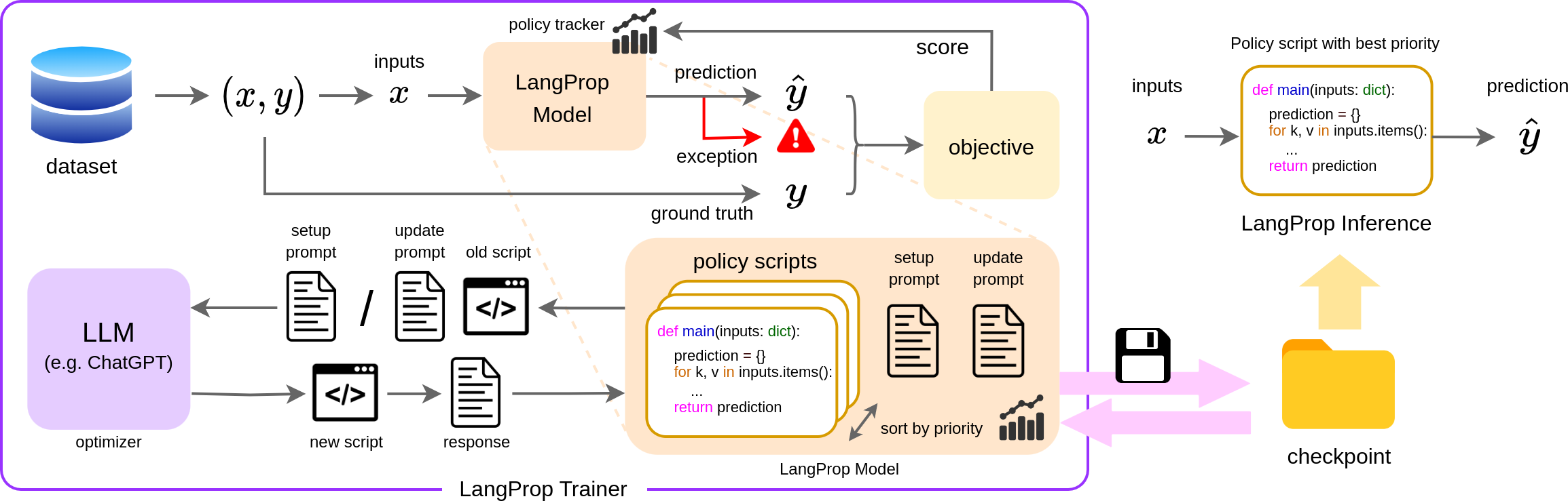 langprop_overview.png