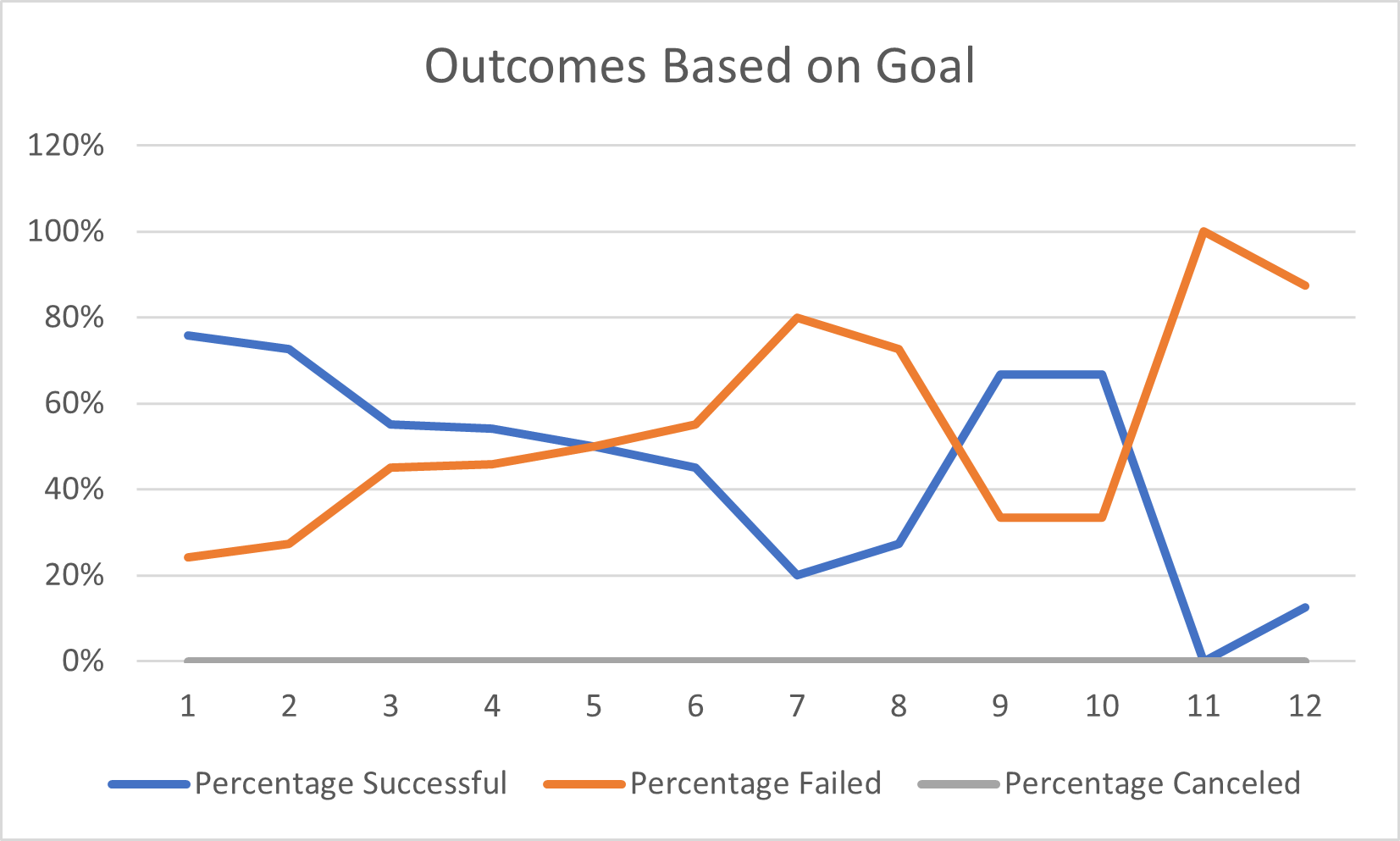 Outcomes_vs_Goals.png