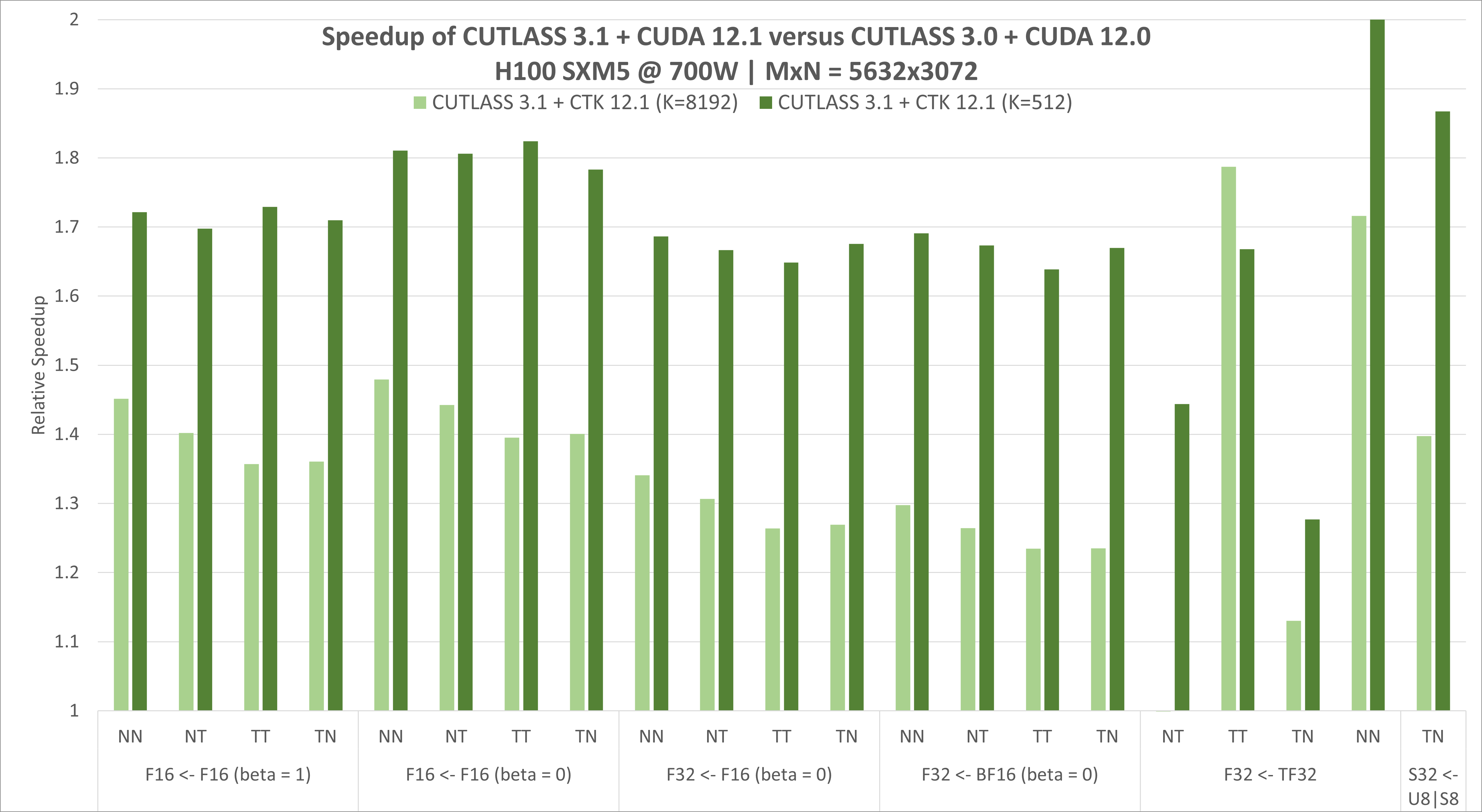 cutlass-3.1-gemm-peak-performance.png