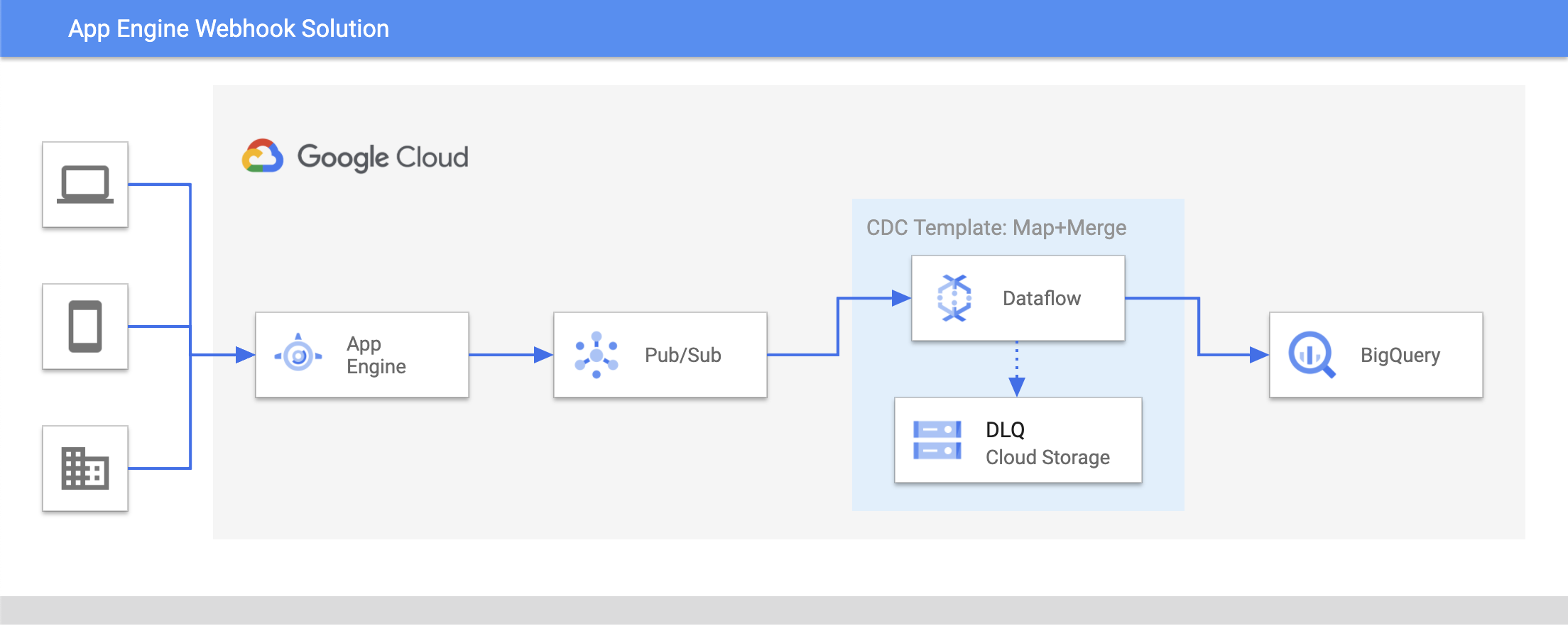 app_engine_diagram.png