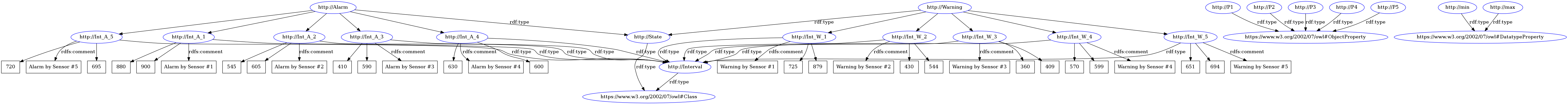 Knowledge_Base_by_EasyRDF_Converter.png