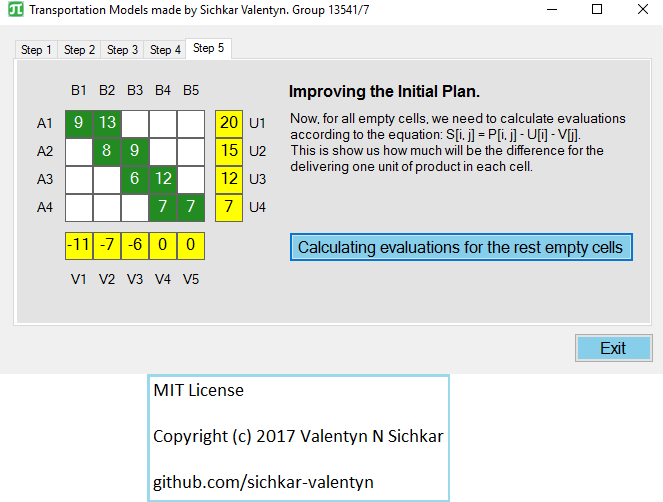 Improving_the_Initial_Plan_Calculating_evaluations_for_the_rest_empty_cells.png