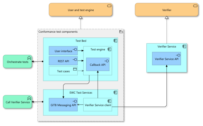 itb-service-integration-architecture.png