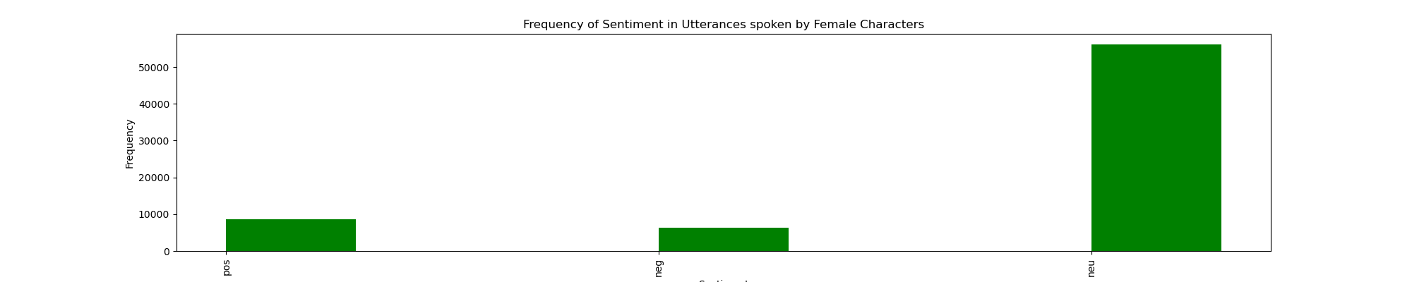 female_sentiment.png