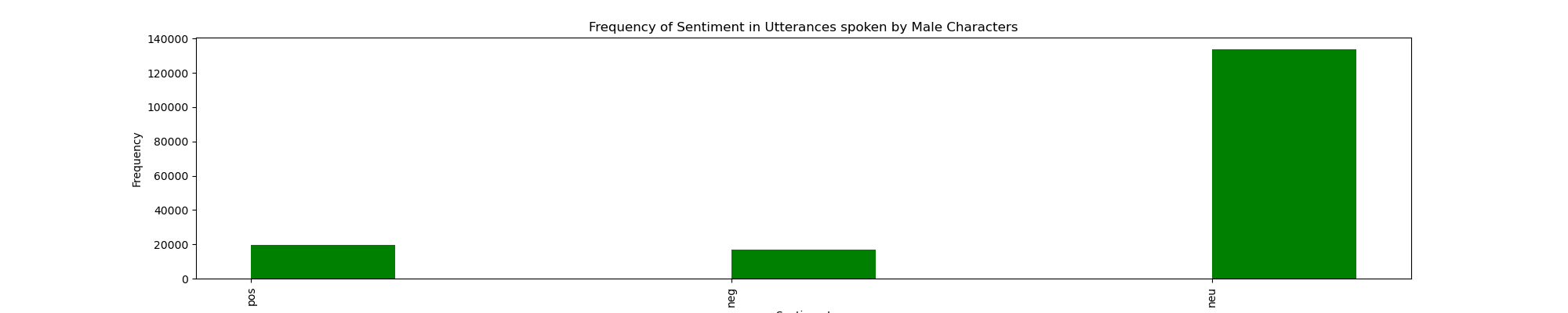 male_sentiment.png