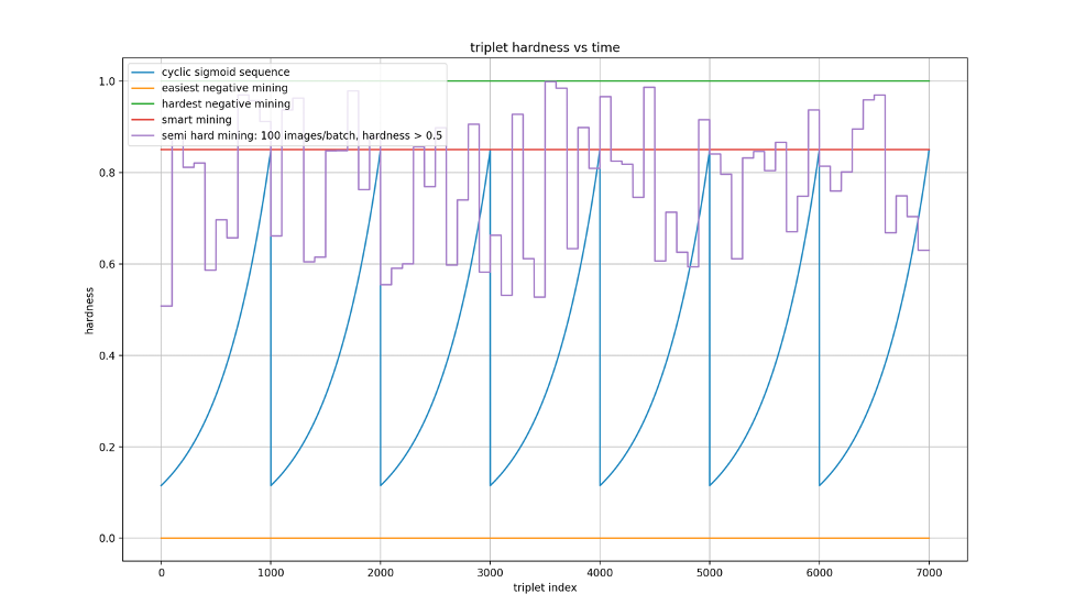 cyclic_sigmoid_sequencer.png