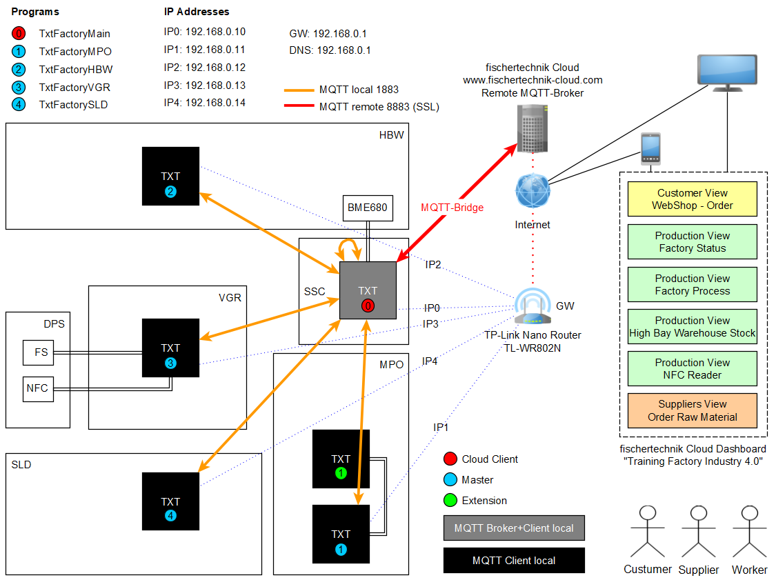 Overview_Network.PNG