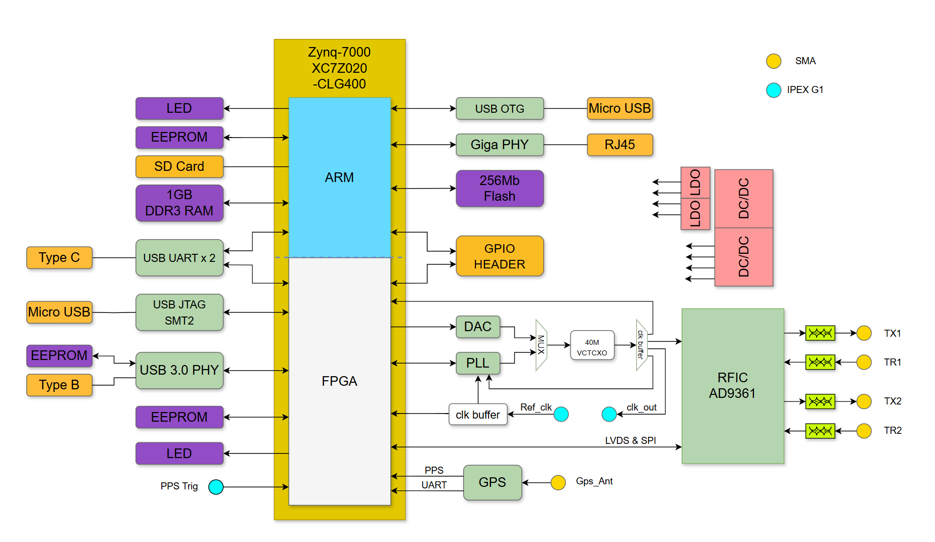 SignalSDR-Pro Diagram