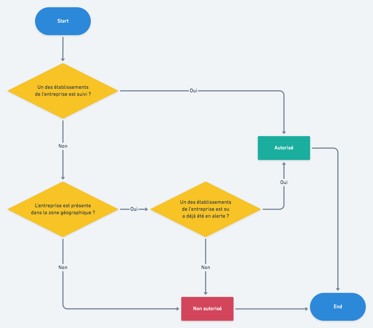 flowchart-permissions.png