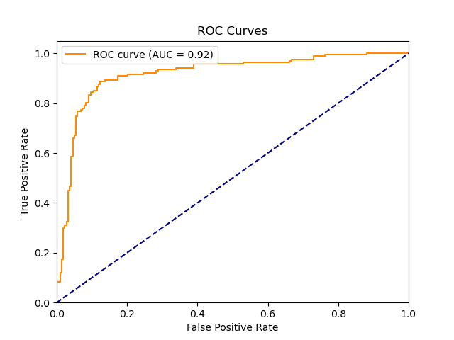 roc_curve_Exposed.png