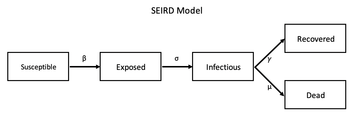 seird_model.png