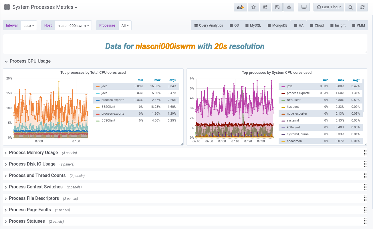 dashboard_process-exporter.png