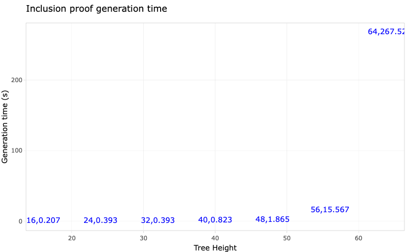 proof_generation_time.png
