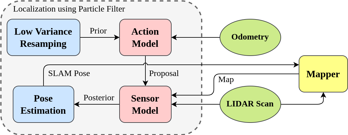 slam_components.png