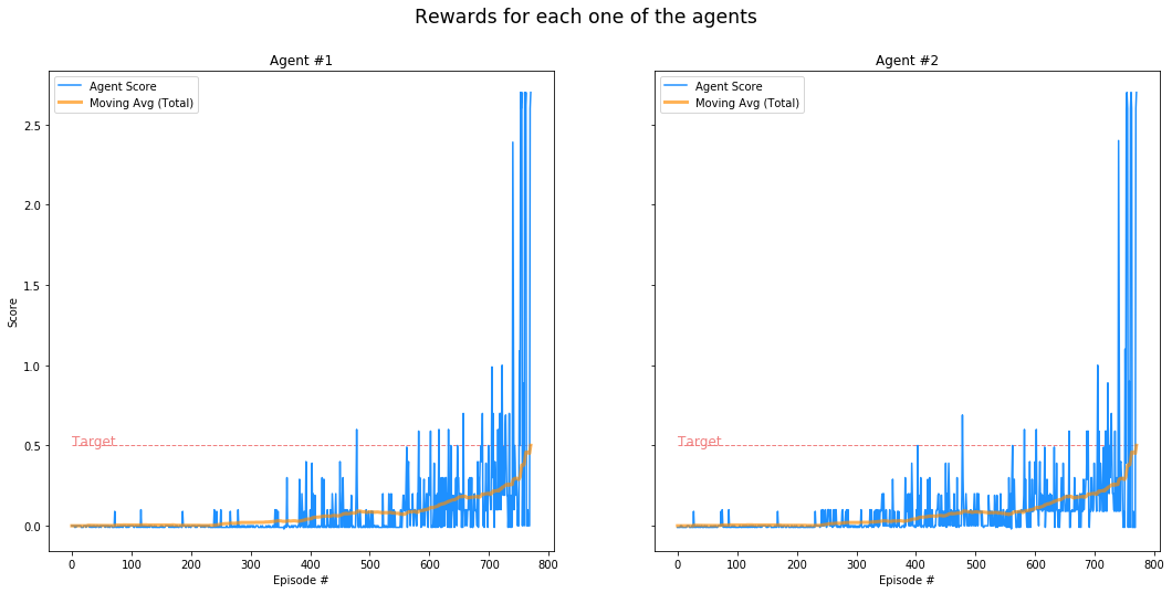 plot_of_rewards_all_agents.png