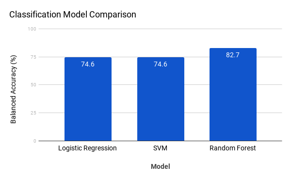 model_compare.png
