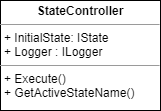 statecontroller.png