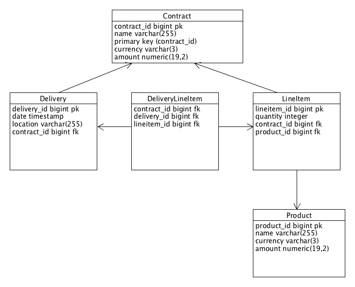 root-objects2.png