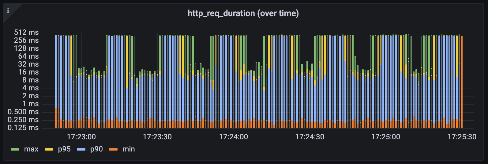 node_cache_latency.png