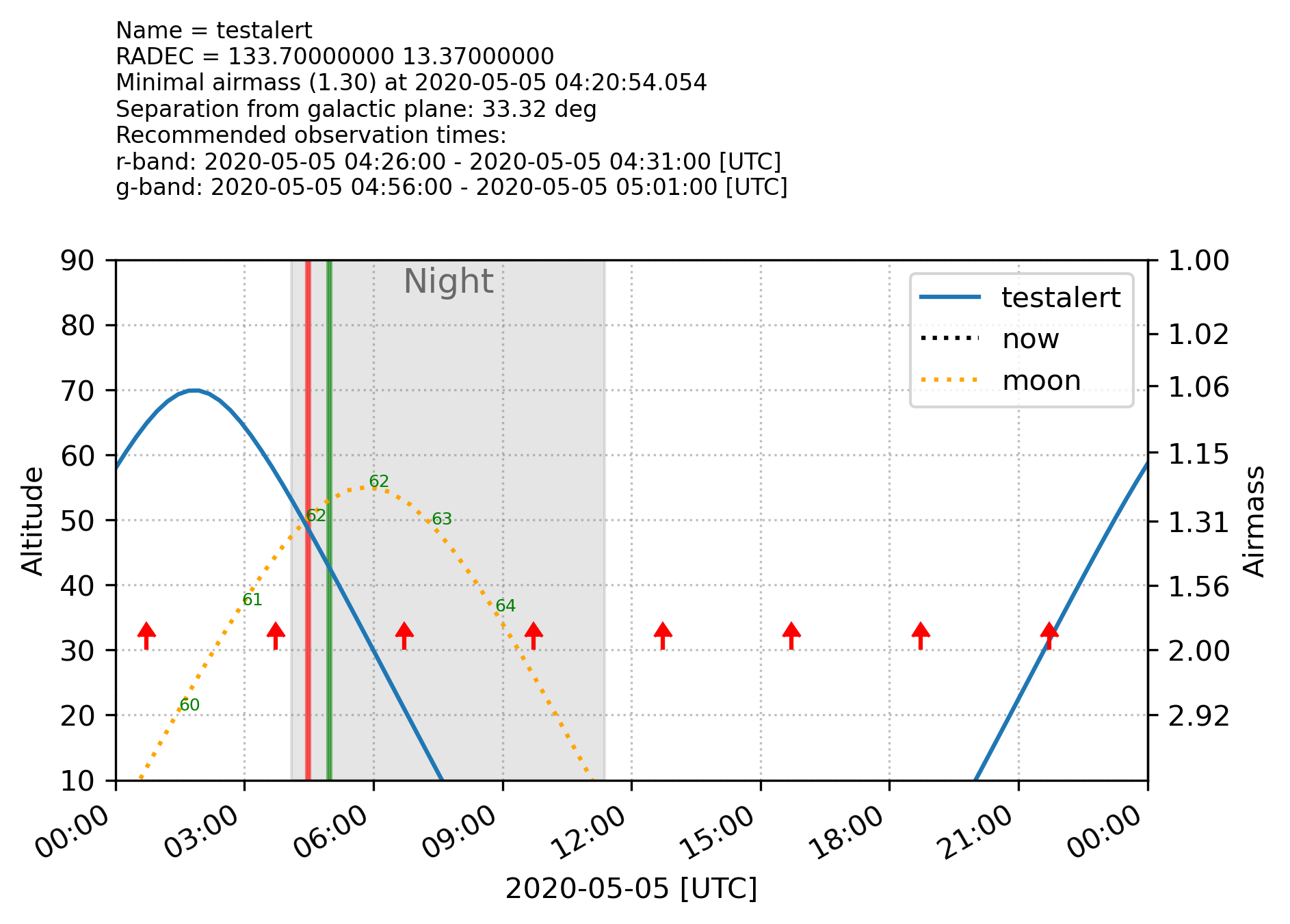 observation_plot_generic.png