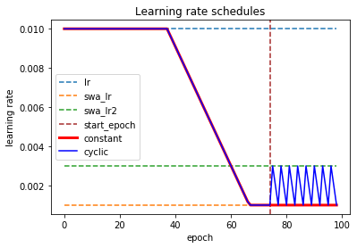 lr_schedules.png