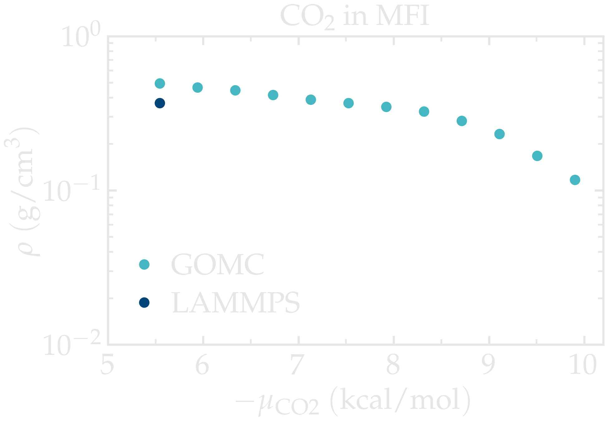 CO2-MFI-dm.png