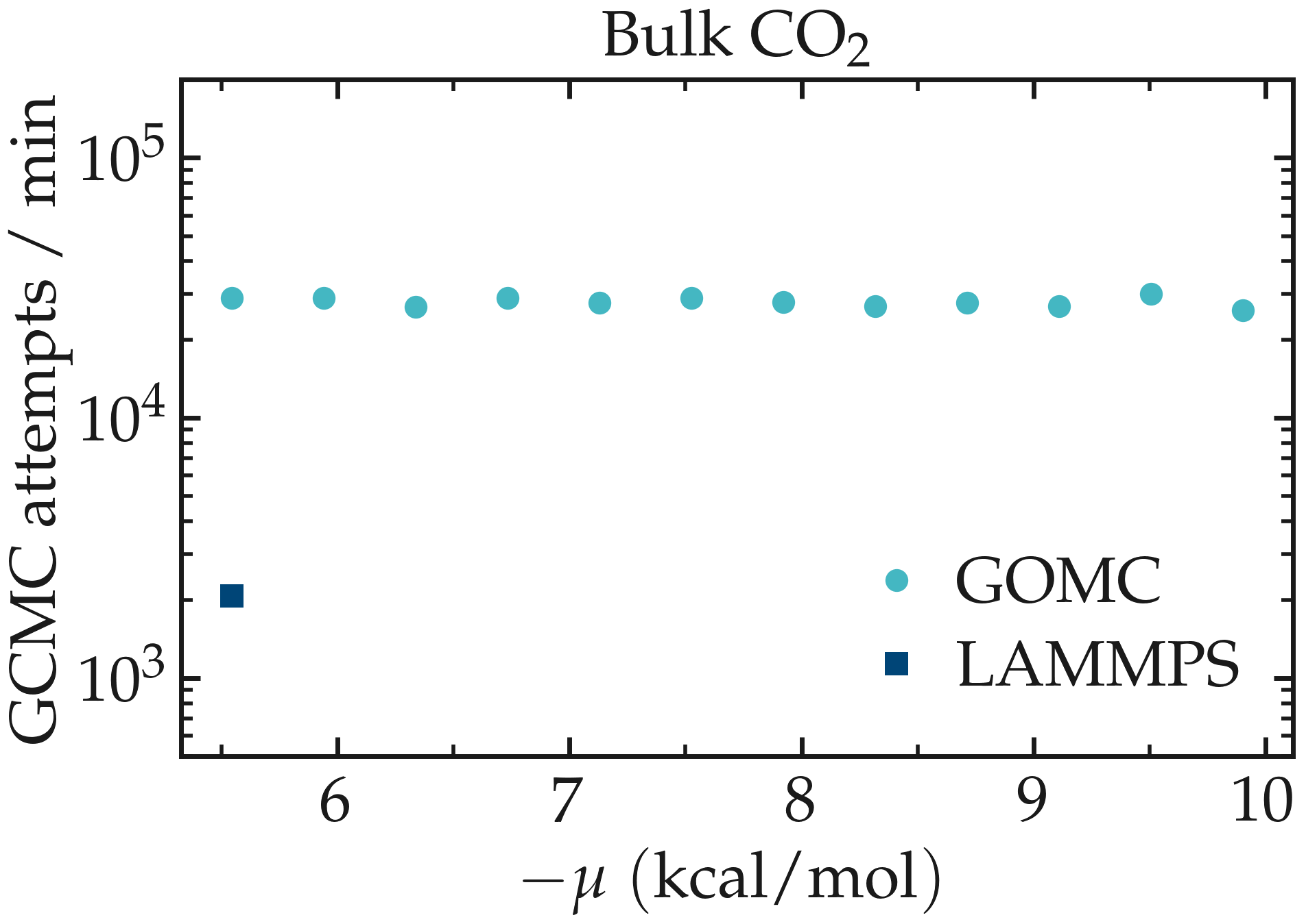 CO2-MFI-performance.png