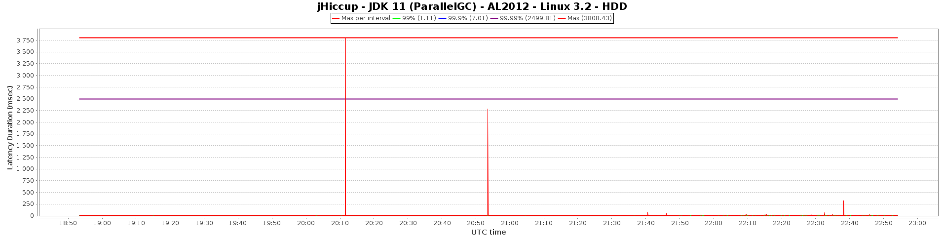 java11x4-async-off_c4_1.png