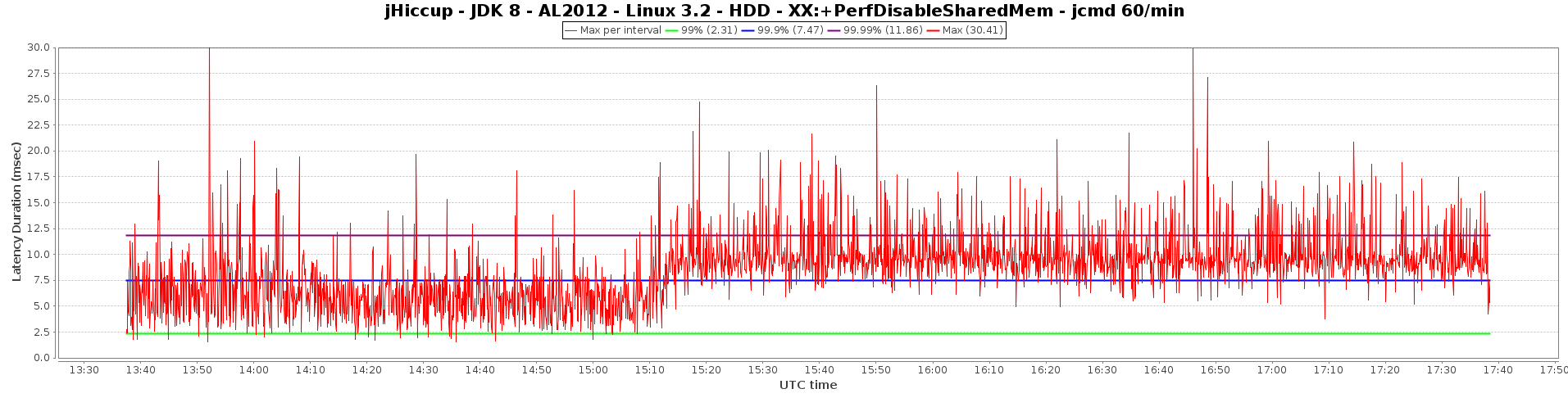 java8x4-no-mmap-1s-jcmd_c4_1.png