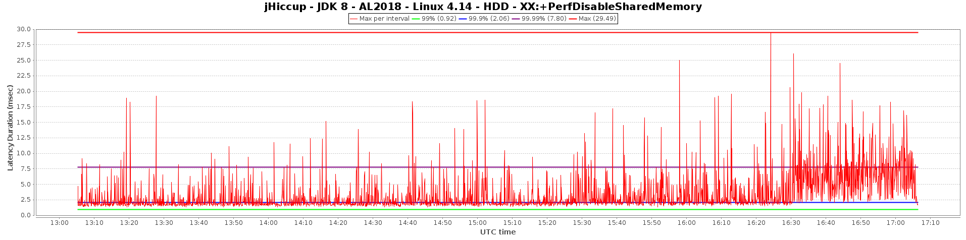 java8x4-no-mmap_c4_1.png